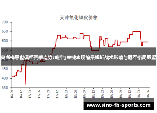 奥斯梅恩世俱杯赛季走势判断与关键表现前景解析战术影响与冠军格局展望