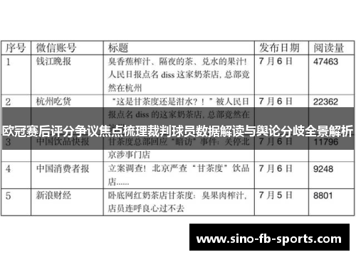 欧冠赛后评分争议焦点梳理裁判球员数据解读与舆论分歧全景解析