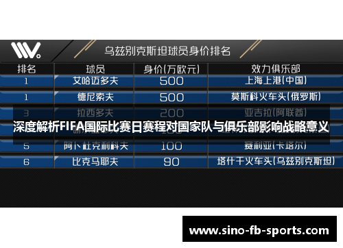 深度解析FIFA国际比赛日赛程对国家队与俱乐部影响战略意义